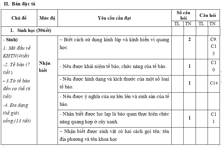 Đề thi môn Khoa học tự nhiên lớp 6 kì 1 Chân trời sáng tạo