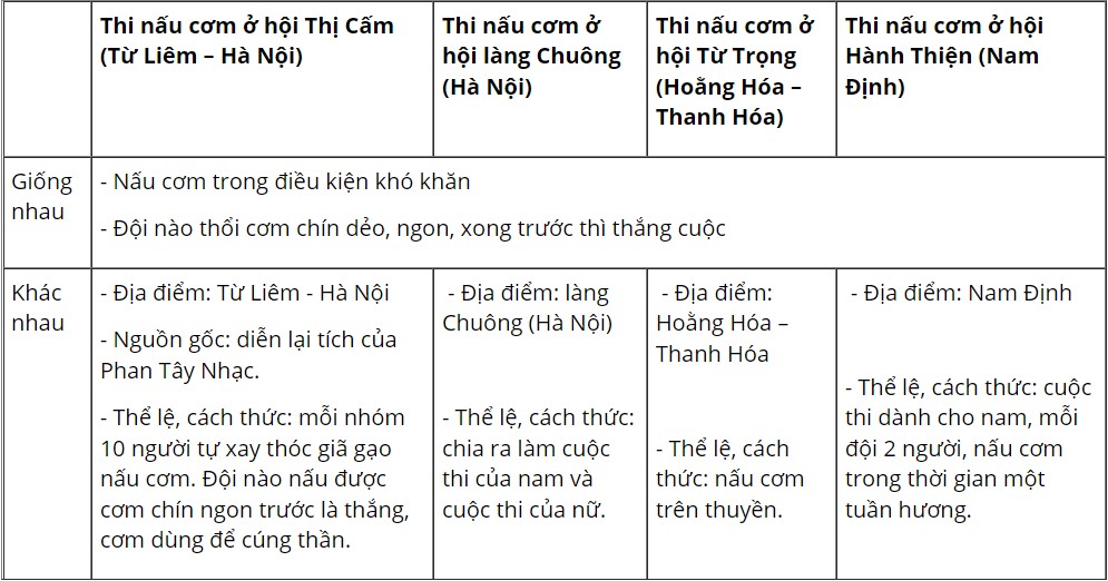 Câu 3 trang 108, SGK Ngữ văn 7 tập 1 Cánh Diều