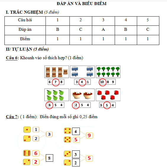 Đề thi cuối kì 1 môn Toán lớp 1 sách Kết nối tri thức