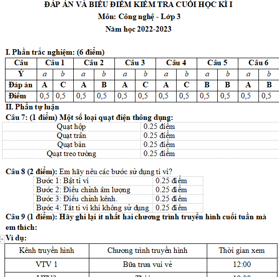 Đáp án đề thi cuối kì 1 Công nghệ 3
