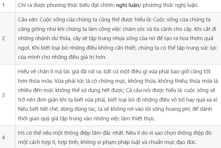 Đọc hiểu Điều kỳ diệu của thái độ sống trang 24