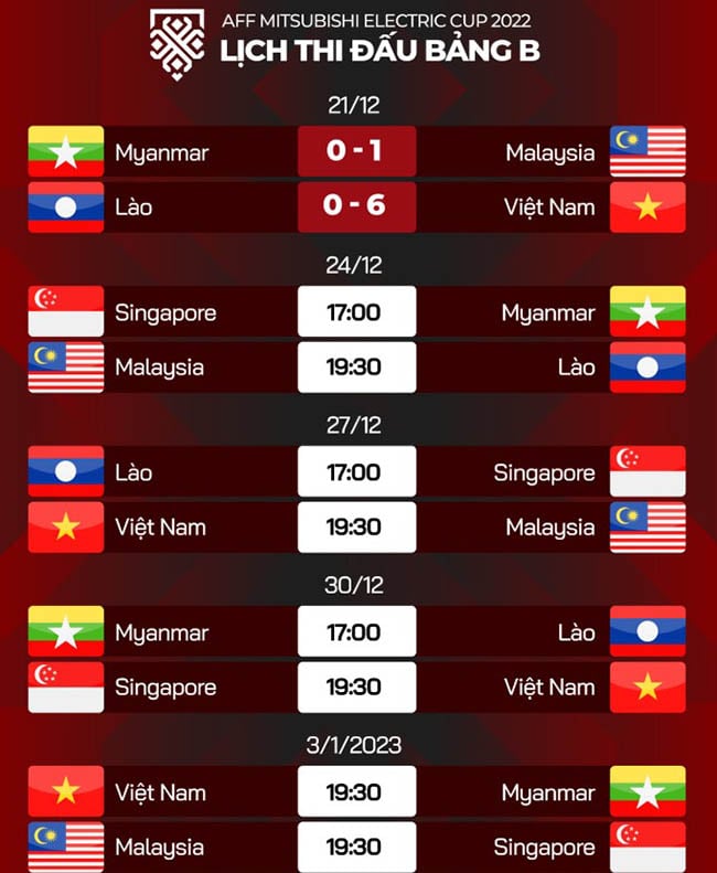 Lịch thi đấu bảng B AFF Cup