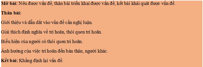 Dàn ý thuyết phục người khác từ bỏ thói quen trì hoãn