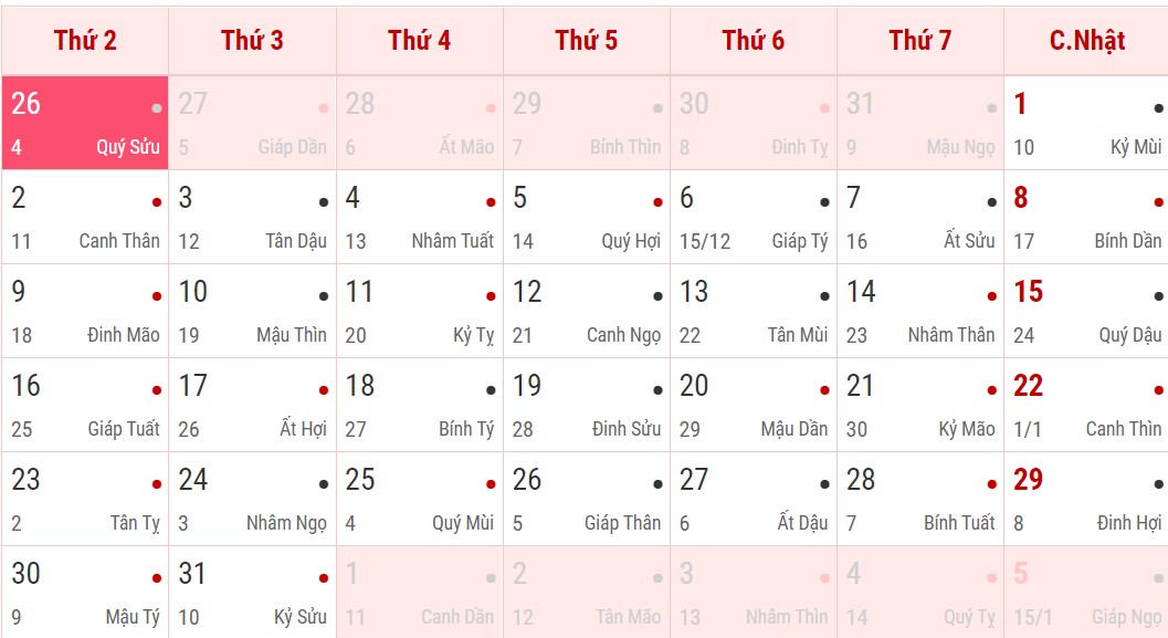 Cúng tạ đất 2022 vào ngày nào? 