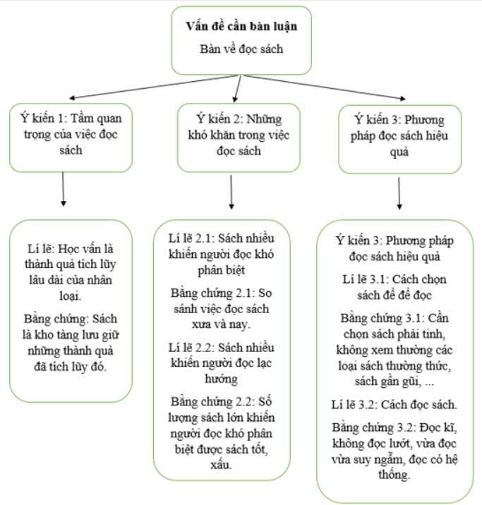 Câu 2 trang 11 SGK Ngữ văn 7 tập 2 CTST