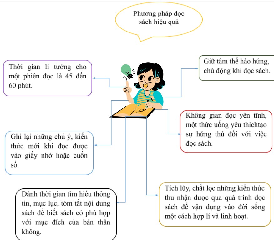 Câu 5 trang 11 SGK Ngữ văn 7 tập 2 CTST