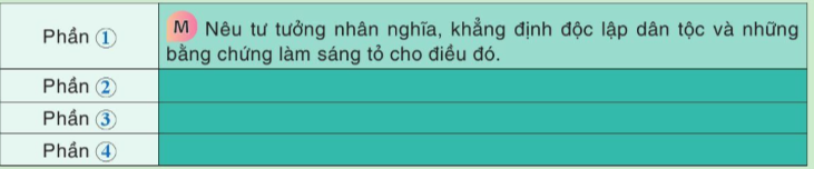 Câu 1 trang 18 SGK Văn 10 Tập 2 Cánh Diều