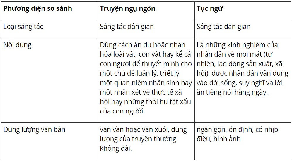 Câu 1 trang 22 SGK Ngữ văn 7 tập 2 Kết nối tri thức