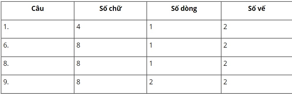 Soạn văn 7 tập 2 CTST bài Những kinh nghiệm dân gian về con người xã hội 