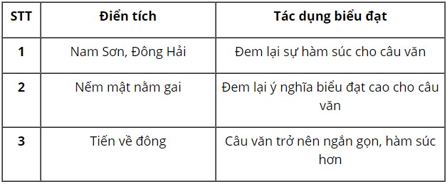 Câu 2 trang 26 SGK văn 10 tập 2 KNTT