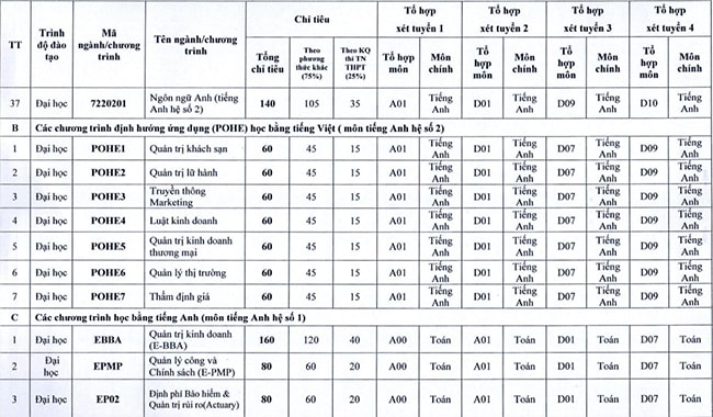 Đề án tuyển sinh đại học Kinh tế quốc dân 2023
