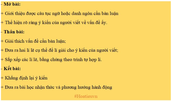 Cách Làm Bài Văn Nghị Luận Về Câu Tục Ngữ - Hướng Dẫn Chi Tiết và Sáng Tạo