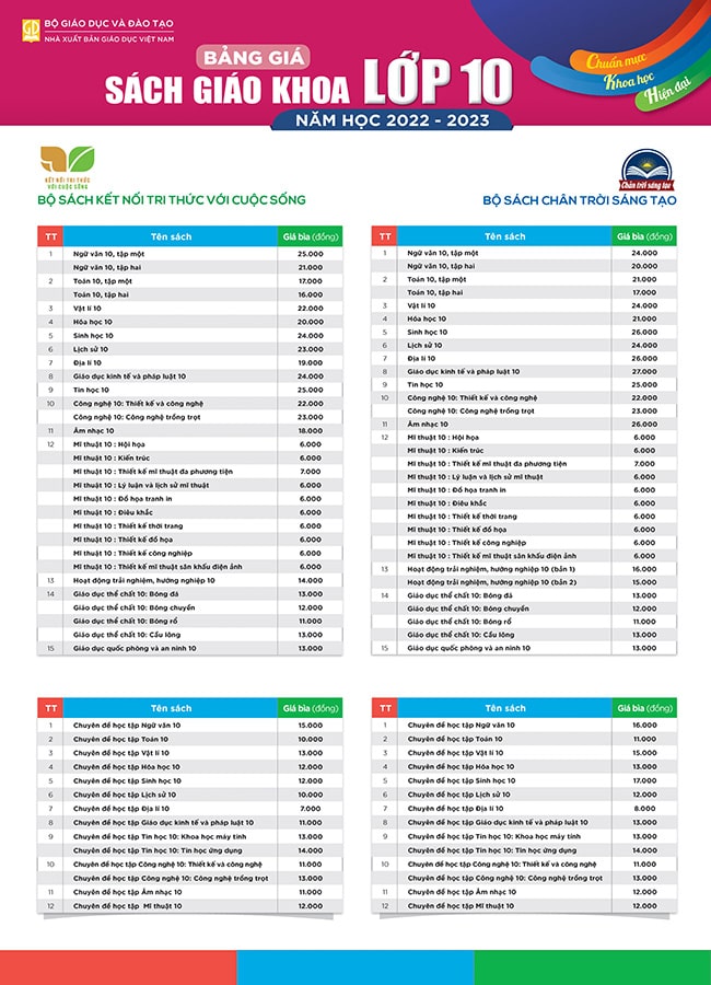 Bảng giá sách giáo khoa lớp 10 