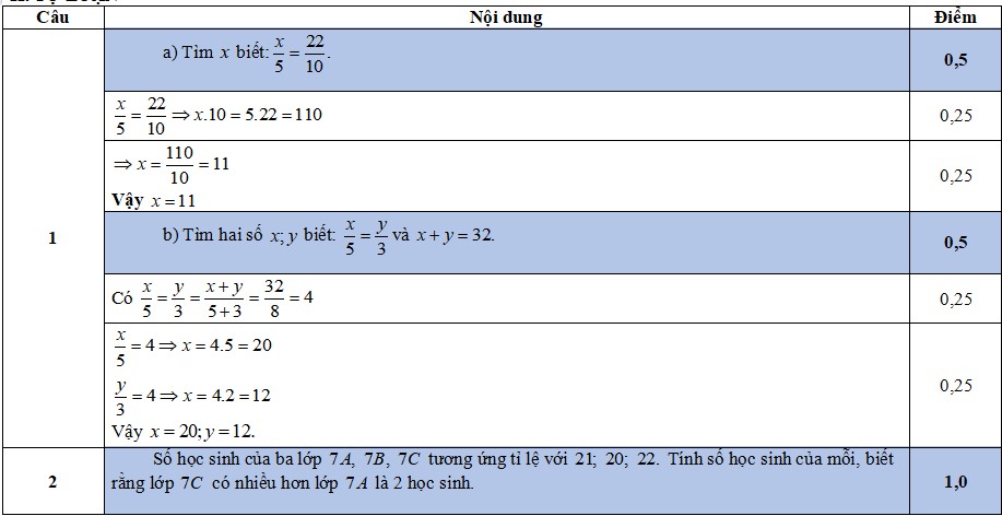 Đáp án đề thi giữa học kì 2 Toán 7 CTST 2023