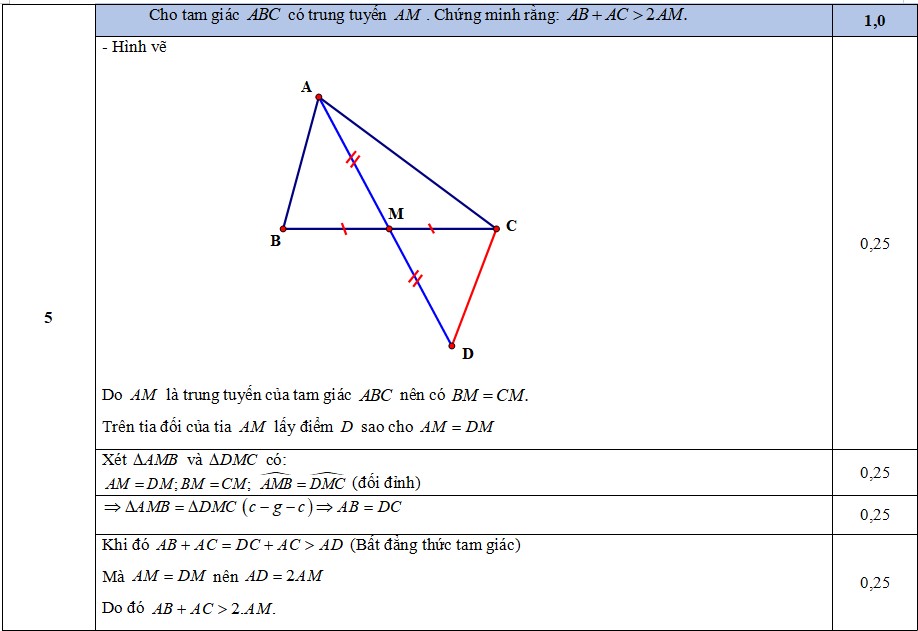 Đáp án đề thi giữa học kì 2 Toán 7 CTST 2023