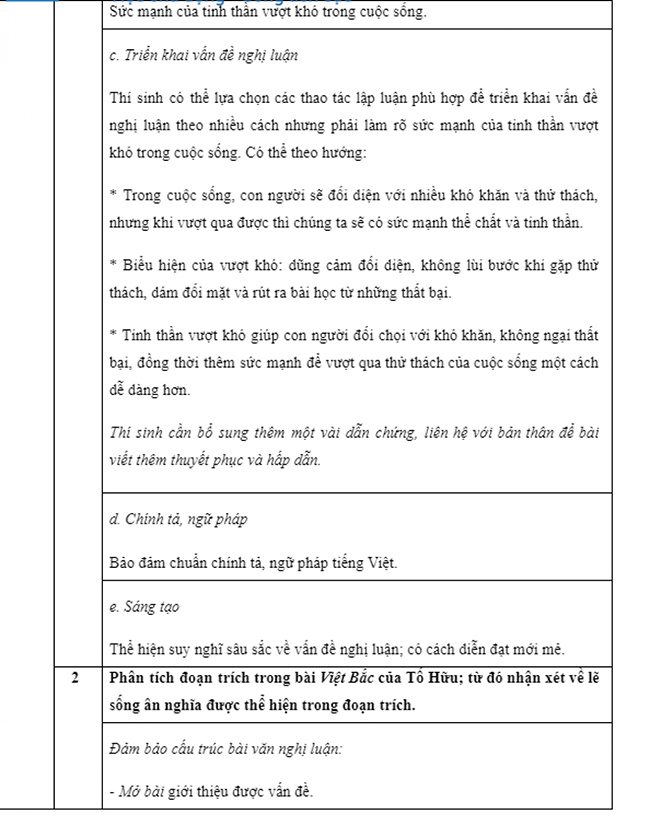 Đáp án đề tham khảo môn Văn 2023