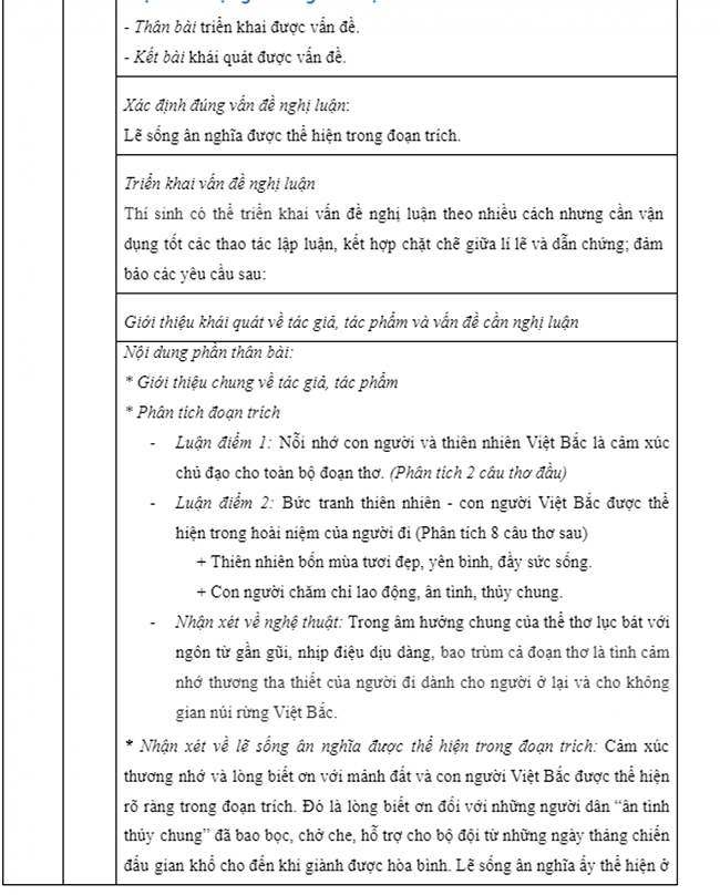 Đáp án đề tham khảo môn Văn 2023