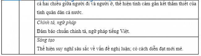 Đáp án đề tham khảo môn Văn 2023