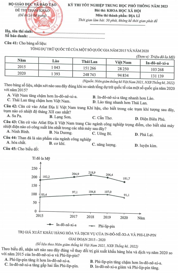 Đề minh họa Địa lý 2023