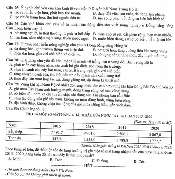 Đề minh họa Địa lý 2023