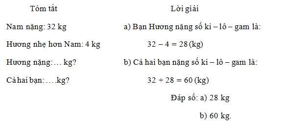 Đề thi giữa kì 2 Toán 2