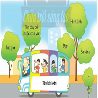 (Mẫu chuẩn) Đọc một bài văn về cây cối hoặc con vật. Viết vào Phiếu đọc sách những nội dung em thích