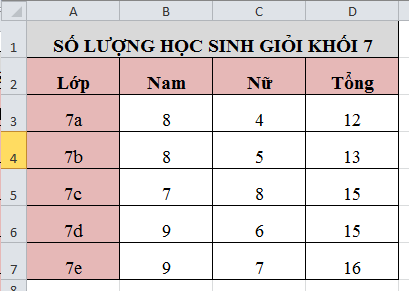 Đề thi giữa kì 2 Tin 7 Cánh Diều 