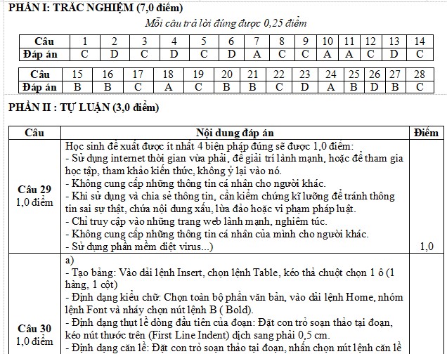 Đề thi giữa kì 2 Tin học lớp 6 sách Kết nối