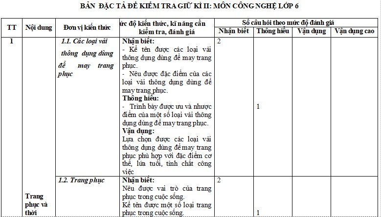 Đề thi giữa kì 2 Công nghệ lớp 6 sách Chân trời