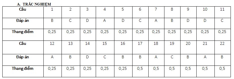 Đề thi giữa kì 2 Công nghệ lớp 6 sách Chân trời