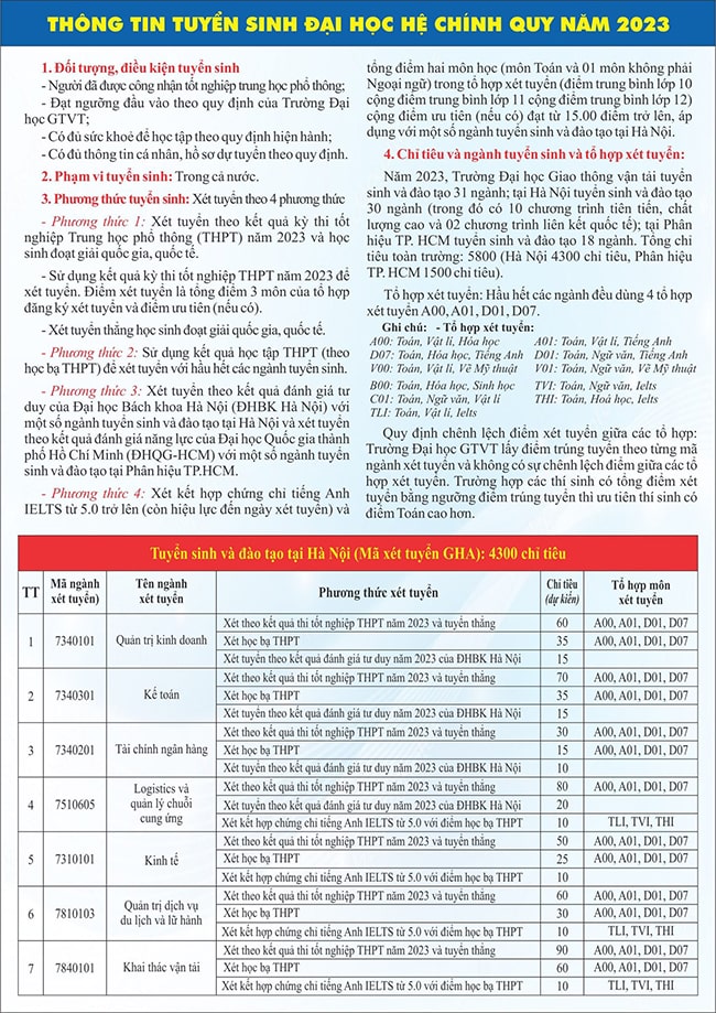 Tổ hợp xét tuyển Đại học Giao thông vận tải 2023