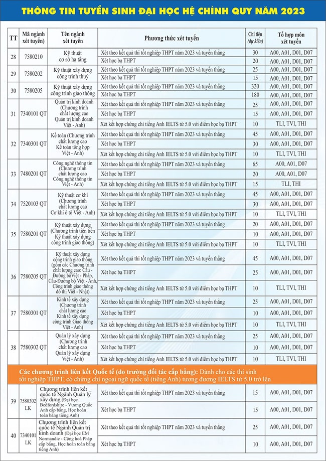 Tổ hợp xét tuyển Đại học Giao thông vận tải 2023