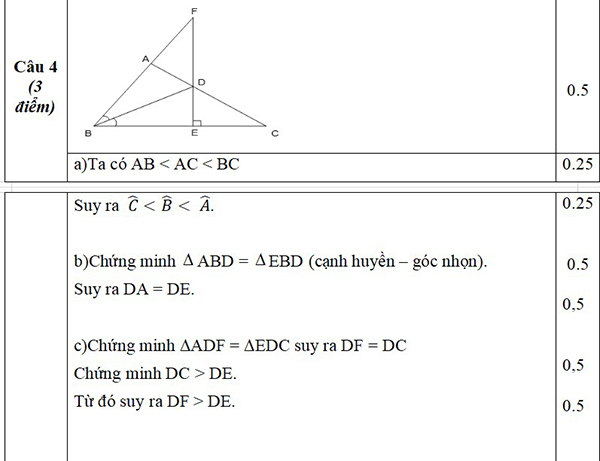 Đáp án đề thi giữa kì 2 Toán 7 Cánh Diều
