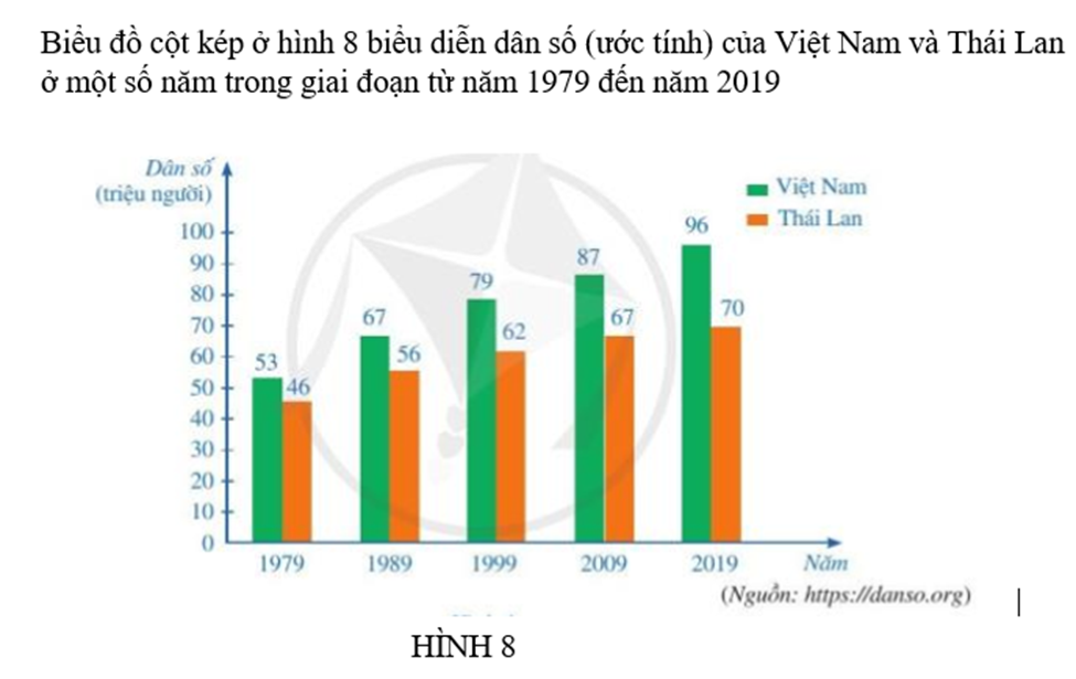 Đề thi giữa kì 2 Toán 7 Cánh Diều