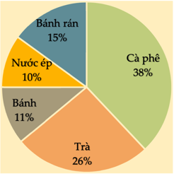 Đề kiểm tra giữa kì 2 Toán 7 sách Cánh diều