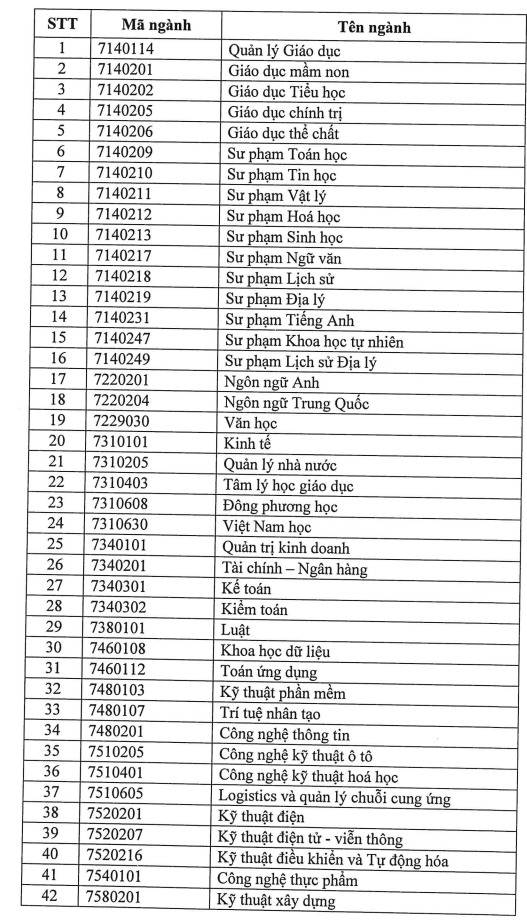 Các ngành tuyển sinh Đại học Quy Nhơn 2023