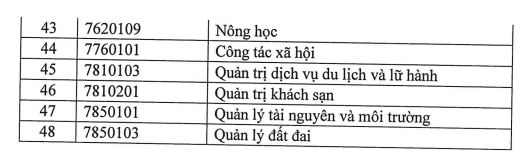 Các ngành tuyển sinh Đại học Quy Nhơn 2023
