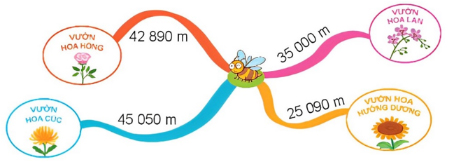 Grade 3 Mathematics Mid-term Exam Class 3 Cánh Diều