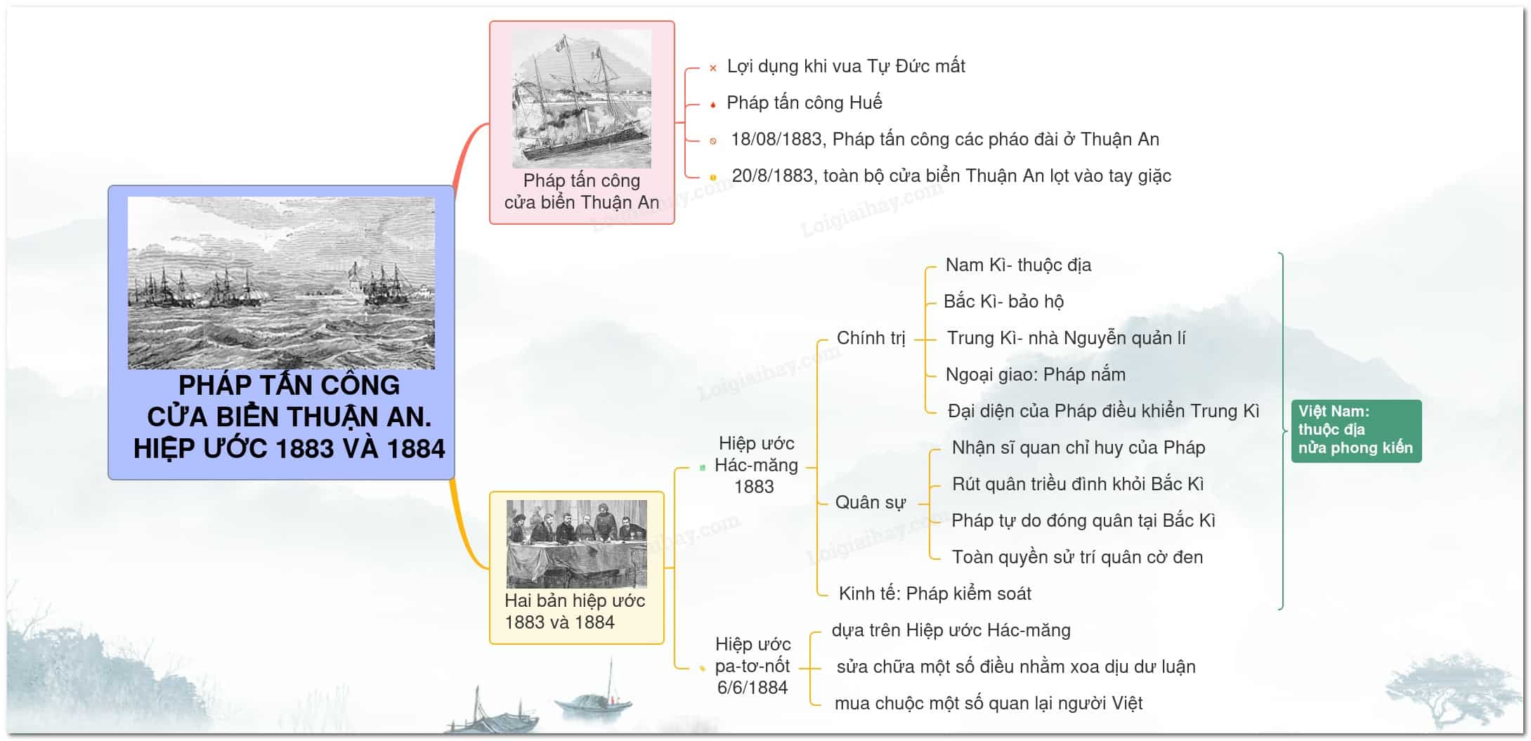 Sơ đồ tư duy trận chiến Thuận An