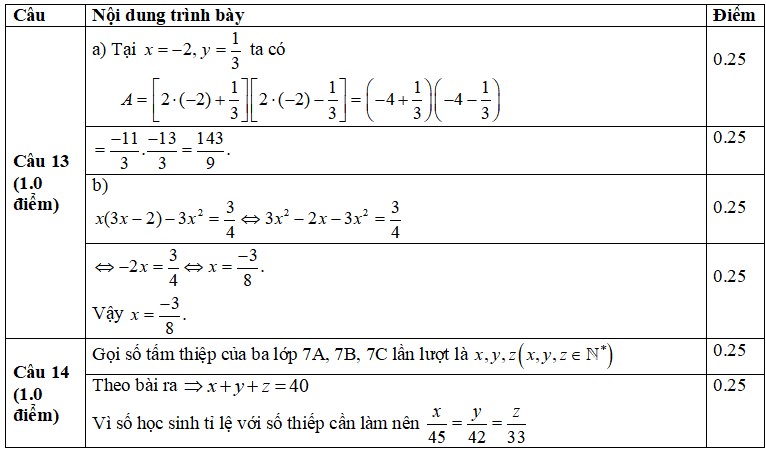 Đáp án đề thi Toán 7 kì 2 CTST