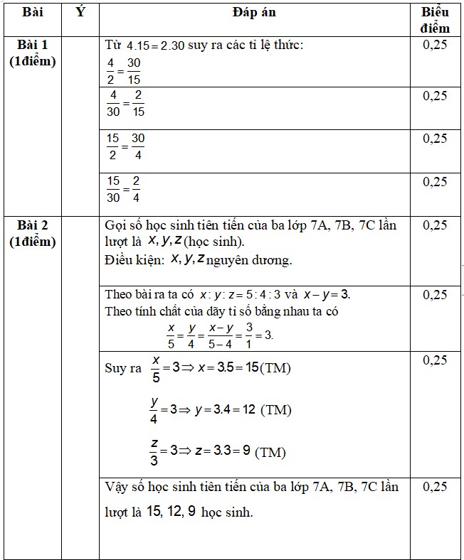 Đáp án Đề thi Toán lớp 7 học kì 2 CTST
