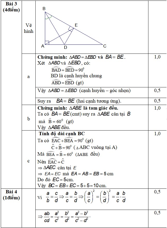 Đáp án Đề thi Toán lớp 7 học kì 2 CTST