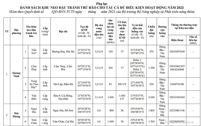Quyết định số 1058/QĐ-BNN-TCTS