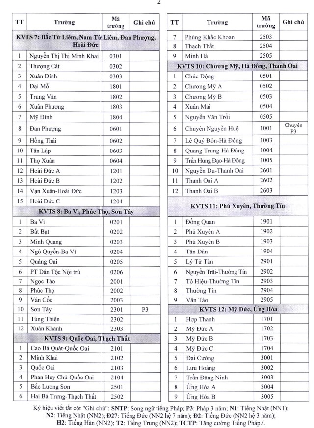 Mã số các trường THPT công lập Hà Nội 2023