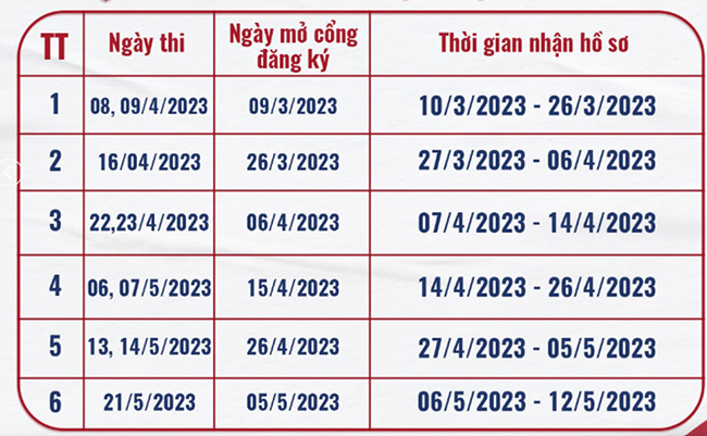 Lịch thi đánh giá năng lực Đại học ngân hàng TP HCM 2023