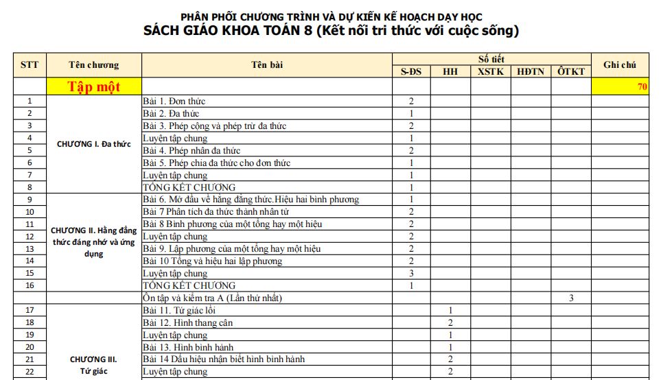 Phân phối chương trình và kế hoạch dạy học môn toán 8