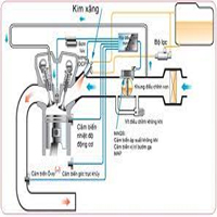 Ưu nhược điểm của hệ thống phun xăng Công nghệ 11