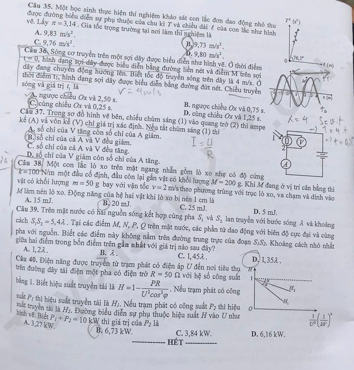 Đề thi thử tốt nghiệp THPT 2023 Hà Nội môn Vật lý - mã đề 213