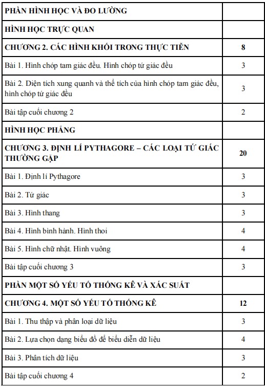 Phân phối chương trình Toán 8 Chân trời sáng tạo