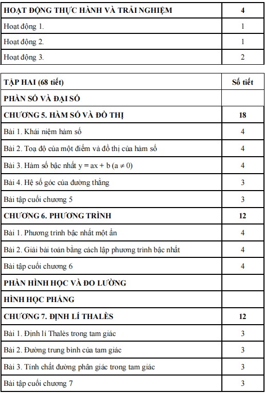 Phân phối chương trình Toán 8 Chân trời sáng tạo